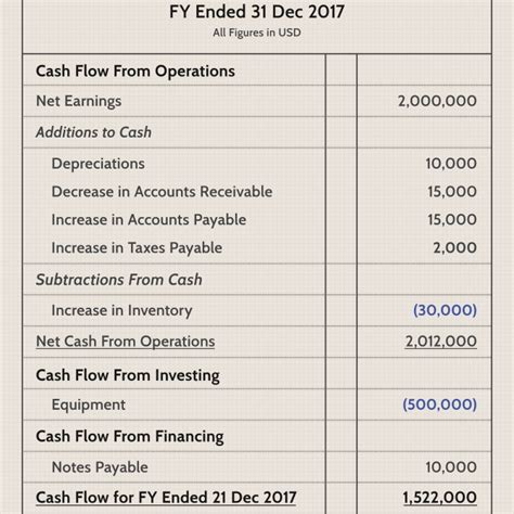 Cash Flow Statement – Gotilo