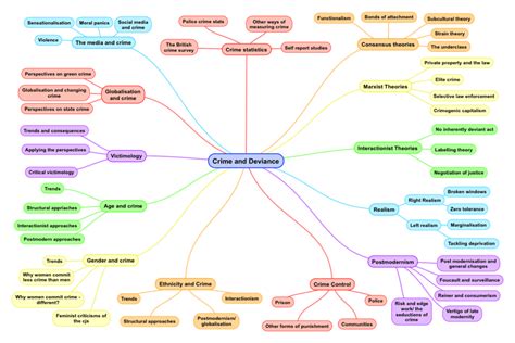 Crime and Deviance – ReviseSociology