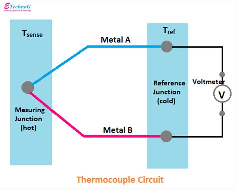 Thermocouple Diagram, Circuit, Construction, Applications - ETechnoG