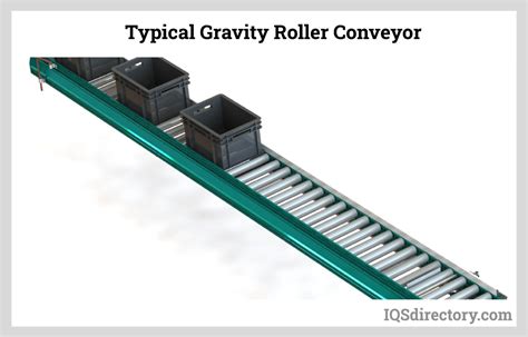 Roller Conveyors: Types, Applications, Benefits, and Design