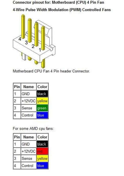 Pc Fan Wire Diagram 6 Pin