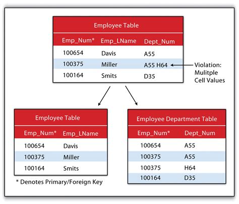 Geospatial Database Management