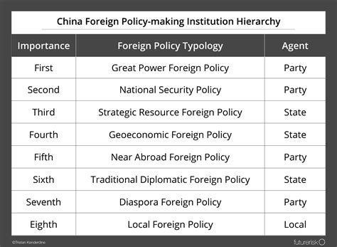 Who Makes Foreign Policy in China? – The Diplomat