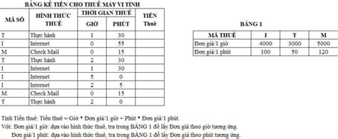 Công Thức Hàm Hlookup Trong Excel Và Cách Sử Dụng Kèm Ví Dụ