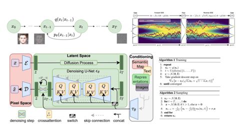 Implementation of Denoising Diffusion Probabilistic Model using Pytorch