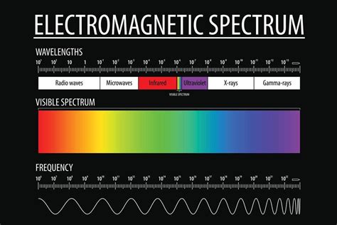 Buy Laboratory s Electromagnetic Spectrum and Visible Light Educational ...