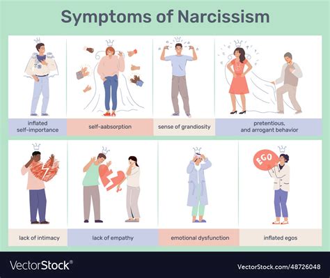 Symptoms of narcissism flat infographic Royalty Free Vector