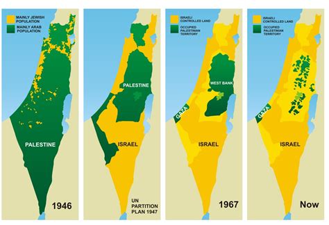 Palestine Map Before Israel