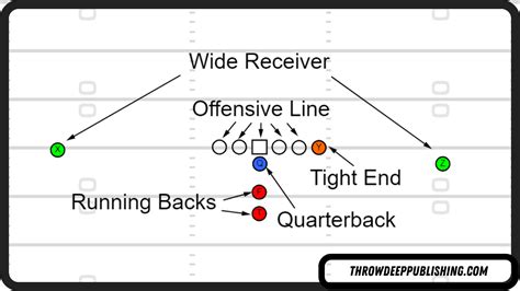 Offensive Line Diagram