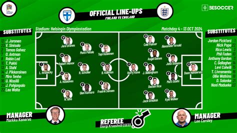 CONFIRMED lineups for Finland v England clash