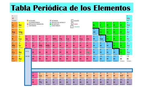 Tabla Periodica Para Imprimir Con Nombres Tabla Periodica Dinamica ...