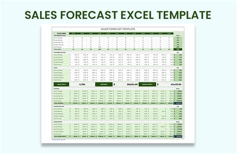 Sales Forecast Excel Template - Download in Excel, Google Sheets ...