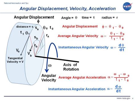 Tangential And Radial Acceleration Equations - Tessshebaylo