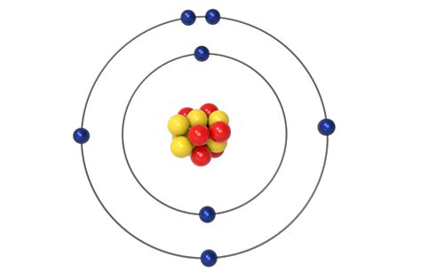 Subatomic Makeup Of An Atom | Makeupview.co