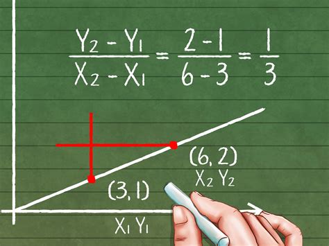 How To Do The Slope Formula at Edwin Ryan blog