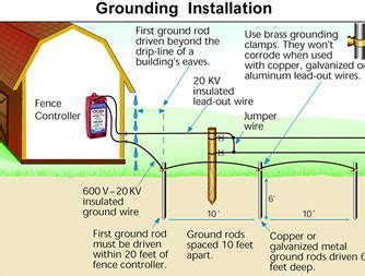 Grounding System | Electrical circuit diagram, Preventive maintenance ...