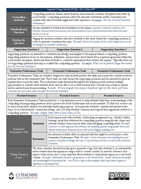 Inquiry Design Model Explanation | Inquiry | Argument