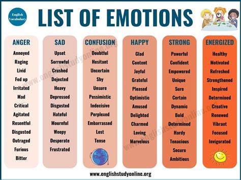 List of Emotions | 275 Useful Words of Feelings & Emotions - English ...