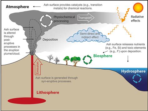 Volcanic Ash Particles Hold Clues to Their History and Effects - Eos