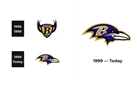 Baltimore Ravens Logo and sign, new logo meaning and history, PNG, SVG