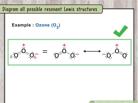 Examples Of Resonance