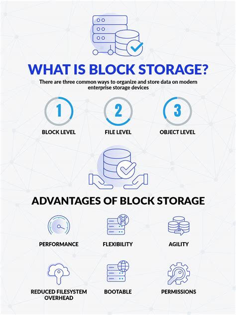 What is Block Storage? About Block Level Storage | Atlantic.Net