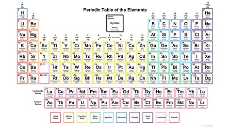 Neon Periodic Table With 118 Elements Wallpaper