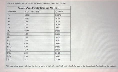 Solved Part A Is the van der Waals radius we calculate from | Chegg.com