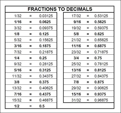 Can't Read A Tape Measure; & Basic Fractions / Decimals Primer ...