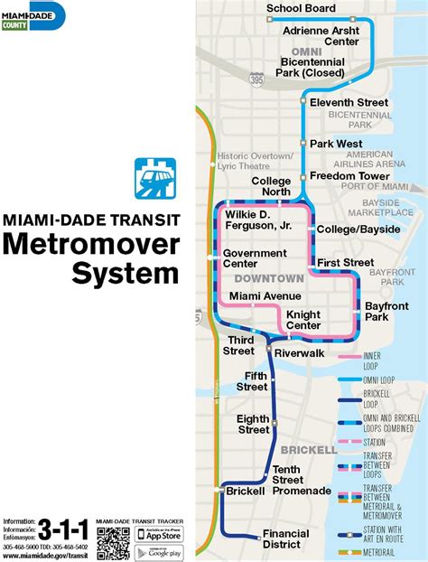 Metromover Miami Route Map