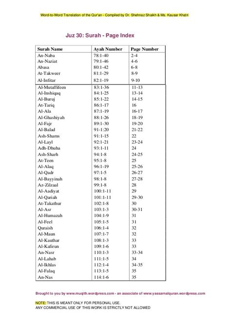 Inilah Urutan Surah Juz 30 Beserta Ayatnya Aaqilah Murottal Quran ...