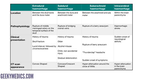 Icd 10 Cm Code For Brain Hemmorhage