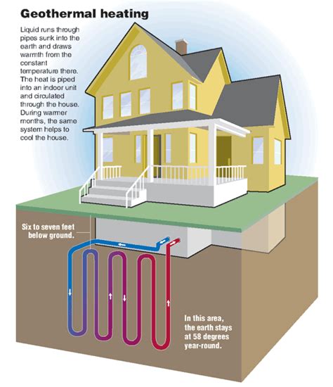 Geothermal Heat Pump Diagram : The Pros and Cons Geothermal Energy for ...