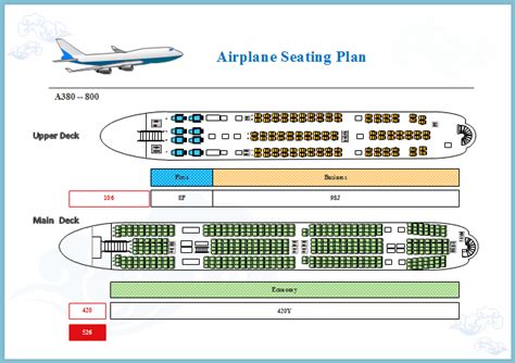 11++ Seating plan for planes