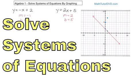 Solving Systems By Graphing Worksheet – E Street Light