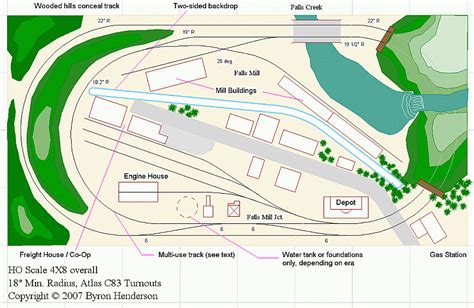 HO 4X8 Shortline Track Plan for Model Trains