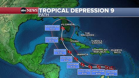 Category 3 hurricane may make landfall in Florida next week: Forecast ...