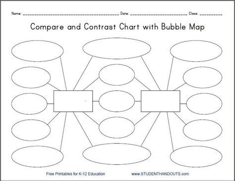 Compare And Contrast Chart