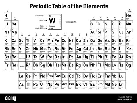 Periodic Table of the Elements - shows atomic number, symbol, name ...