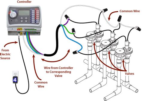 Irrigation System Parts Diagram