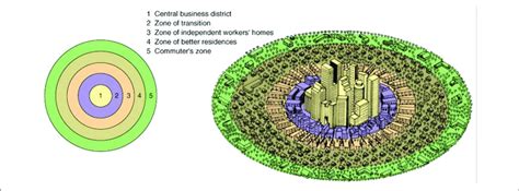 | Graphic illustration of Burgess' concentric zone model. Nb: Zones 4 ...