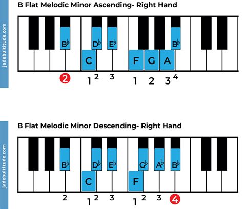 The B Flat Melodic Minor Scale: A Music Theory Guide