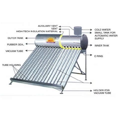 Solar Water Heater Parts - Solar Water Heater Spare Parts Latest Price ...