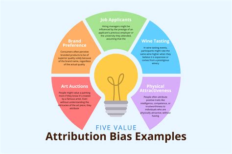 Value Attribution Bias: A Definitive Guide Explained with 5 Examples ...