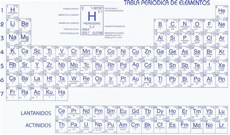 Tabla Periodica de los Elementos: Tabla Periodica de los Elementos