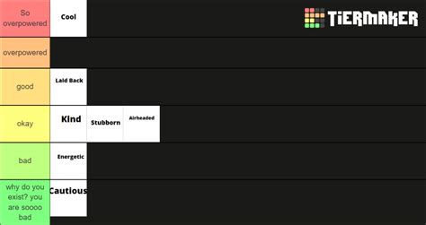 miitopia personality tier list : r/Miitopia