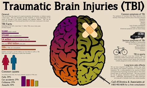 New Emergency Nurse Information Blog: Trauma Part 3: Traumatic Brain Injury