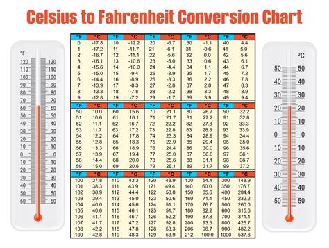 Free Printable Celsius To Fahrenheit Conversion Chart - FREE PRINTABLE ...