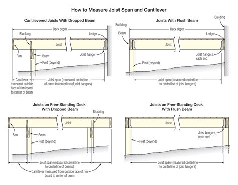 Cantilever Deck Framing