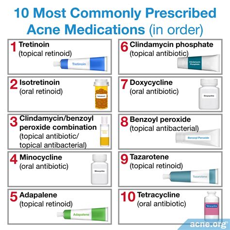 50 Most Common Medications